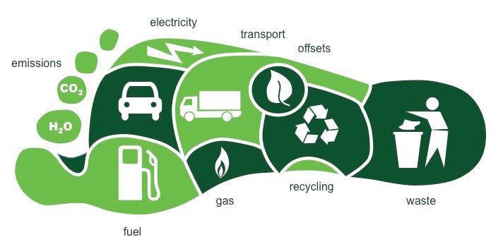 #HowMuchCO2 ? - Tips To Reduce Your Carbon Footprint