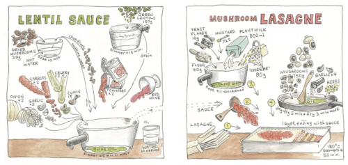 Making Cooking Fun & Easy With DIY Vegan Cooking Visual Recipe Cards